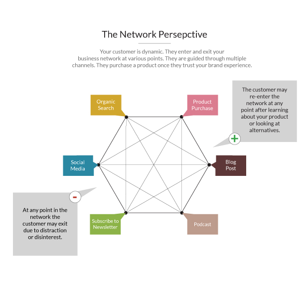 network_perspective